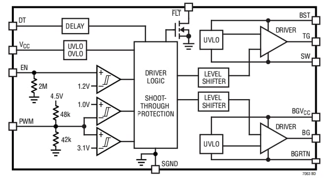 結構圖 - Analog Devices Inc. LTC7063半橋驅動器